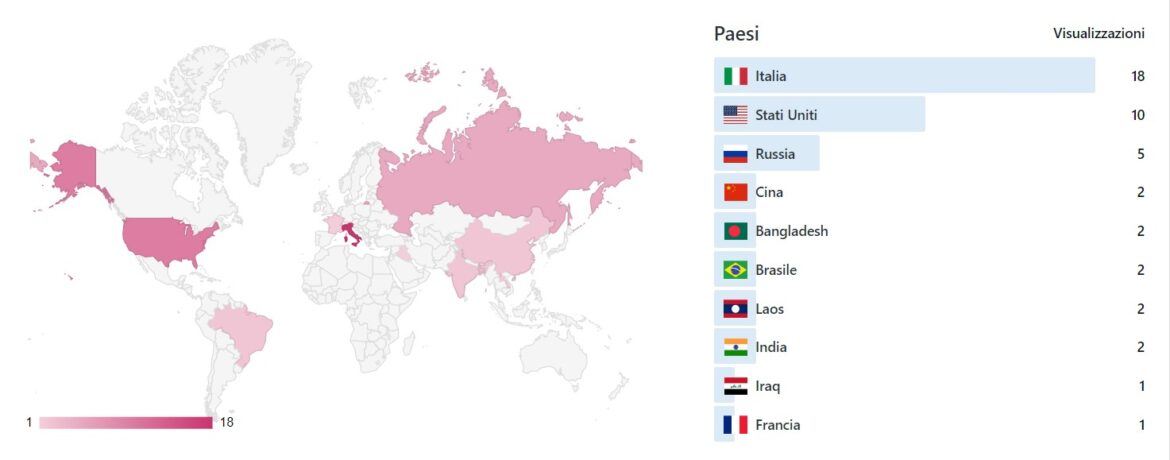 world